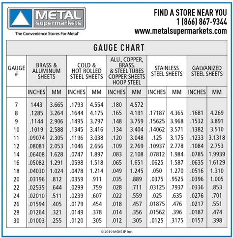 18 ga sheet metal thickness|how thick is 18ga metal.